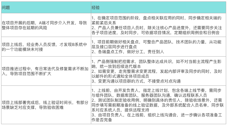 产品经理，产品经理网站